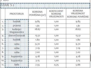 Belafuža, trosoban stan, 1 kat s garažom