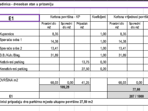Bili Brig, novogradnja, dvosoban stan s vrtom, pogodan za invalide!!