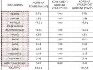 Belafuža, trosoban stan s vrtom i garažom, novogradnja