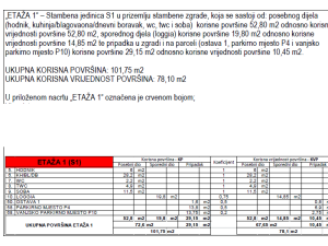 Crvene kuće, jednosoban stan s vrtom i garažom