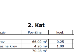 Vir- nova kuća s bazenom i panoramskim pogledom!!