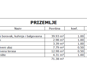 Vir- nova kuća s bazenom i panoramskim pogledom!!