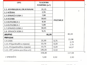 Diklo, novogradnja, trosoban stan s vrtom blizu mora