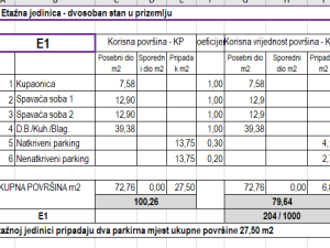 Bili Brig, novogradnja, stan u prizemlju s vrtom