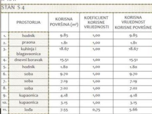 Belafuža, trosoban stan u novogradnji, 2. kat