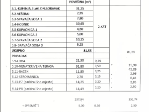 DIKLO, TROSOBAN PENTHOUSE S BAZENOM, POGLED, BLIZINA MORA!!