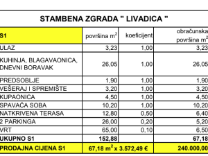PRIVLAKA, JEDNOSOBAN STAN S VRTOM