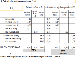 Bili Brig, dvosoban penthause, novogradnja
