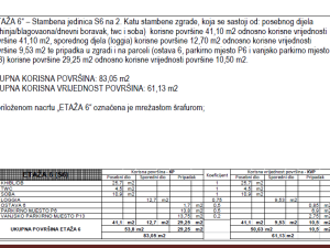 Crvene kuće, jednosoban stan s garažom, pogled!!